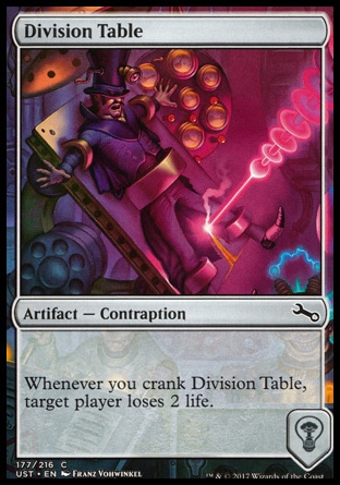 Division Table